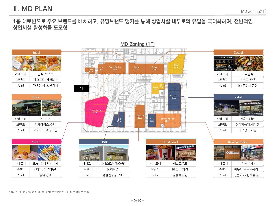 상무-스위첸-상가-단지내상가