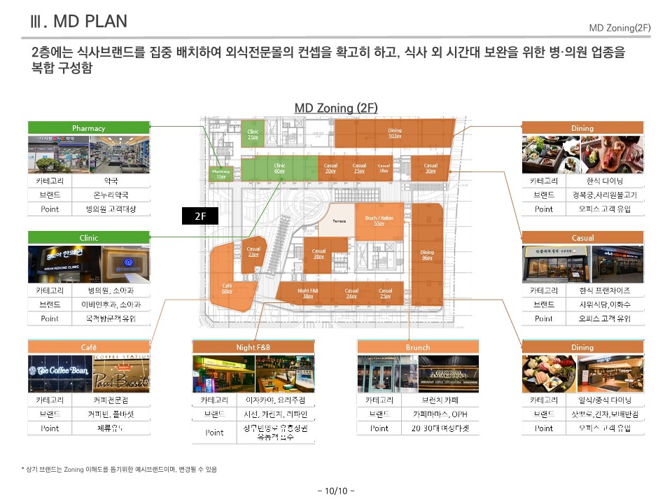 상무-스위첸-단지내상가-상가-상업시설